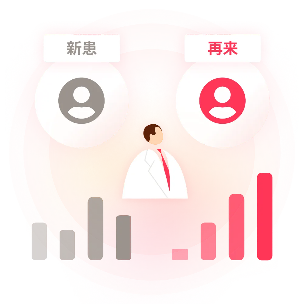 患者構成や来院傾向を分析するイメージ