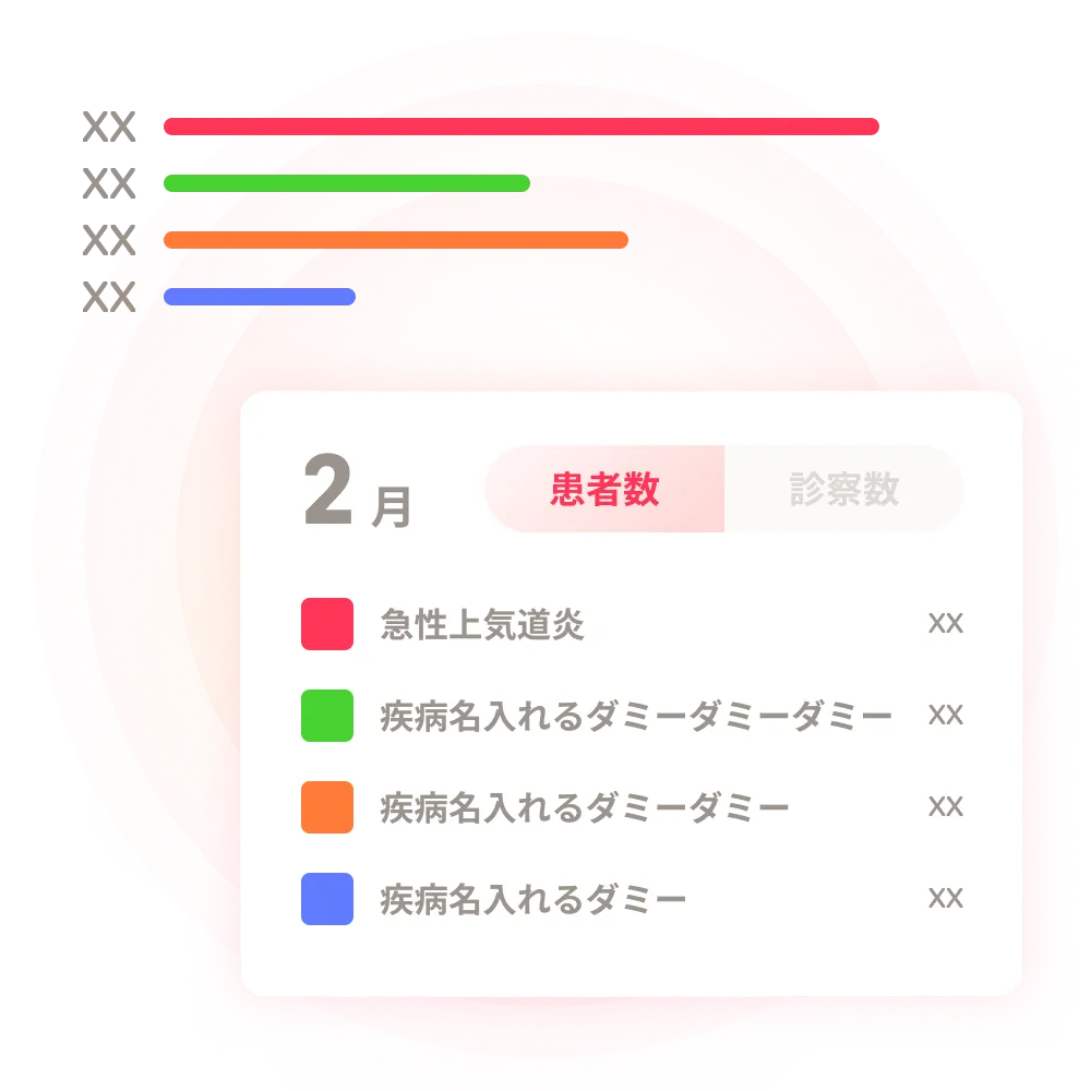 疾患ごとの収益性を評価するイメージ
