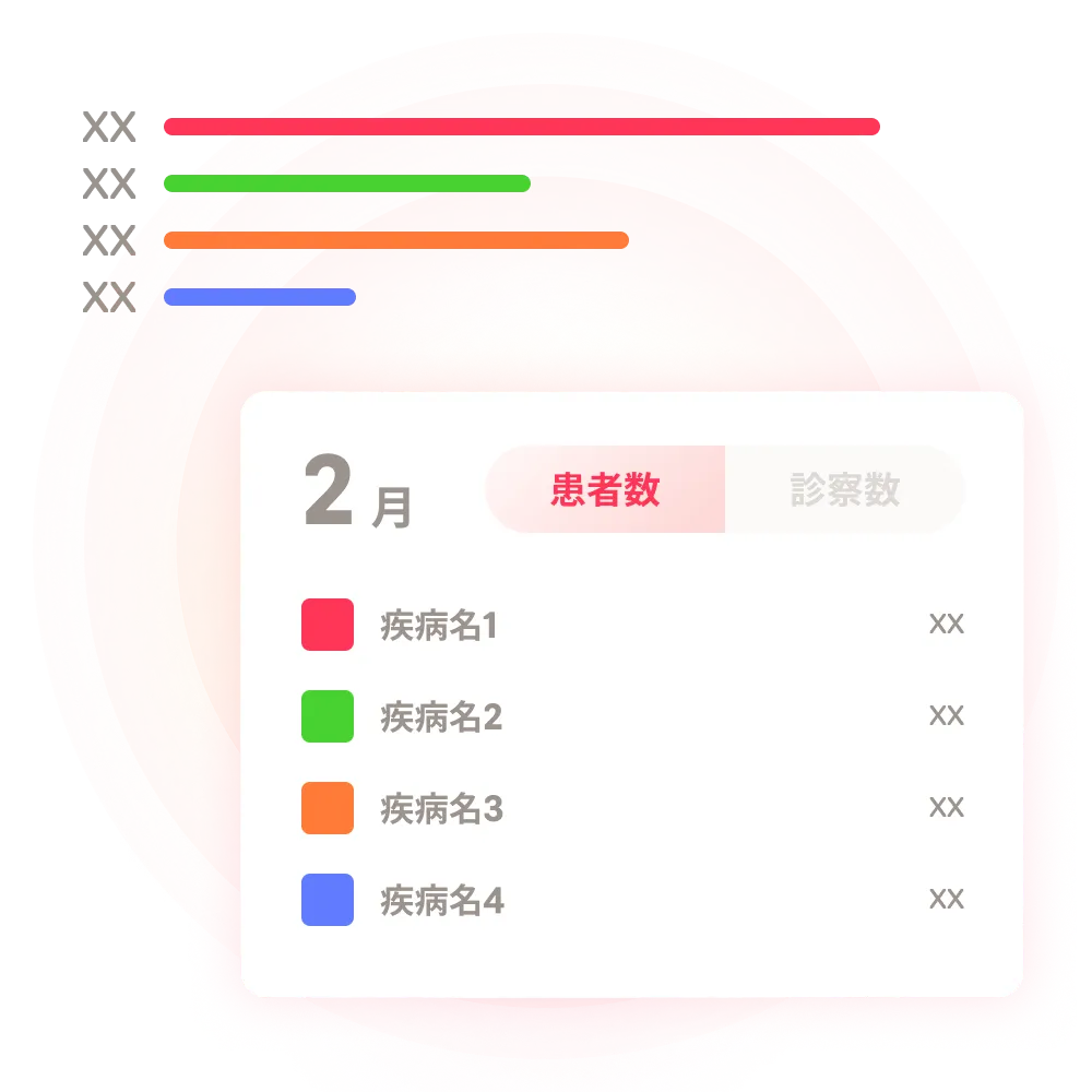 疾患ごとの収益性を評価するイメージ