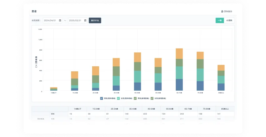 経営分析ダッシュボードのイメージ