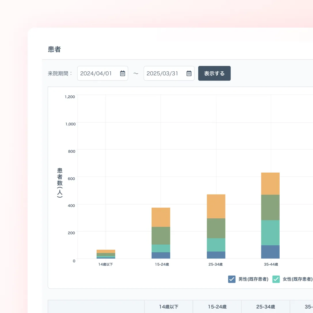 経営分析ダッシュボードの画面イメージ