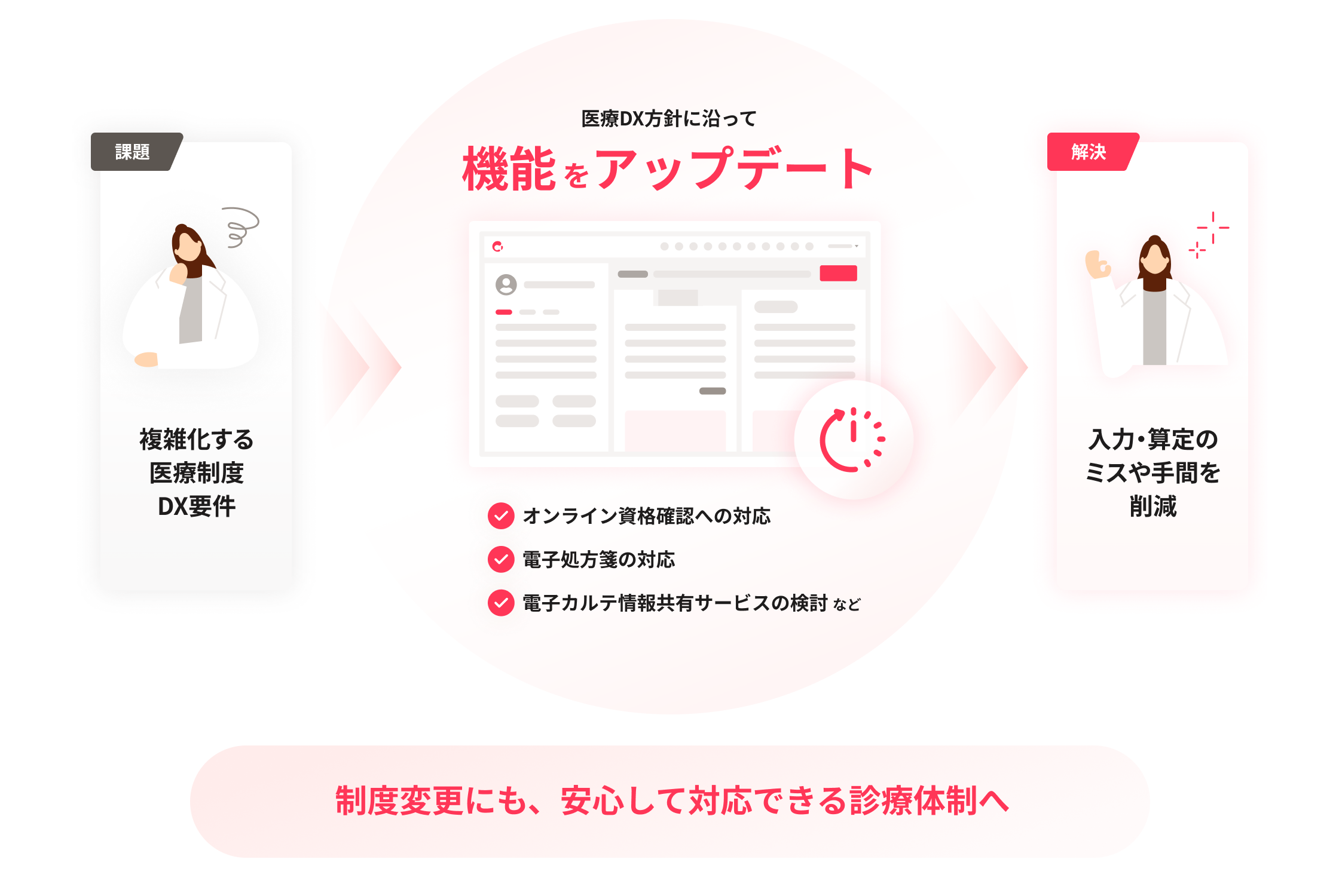 医療DX関連オプションの画面のイメージ
