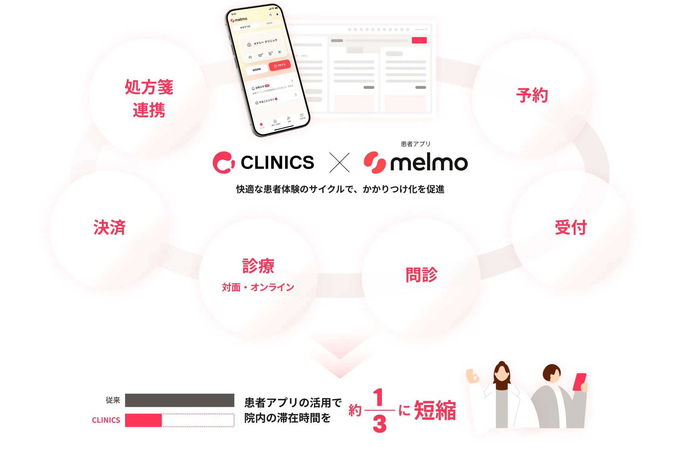 対面もオンラインも患者の通院体験をアップデート