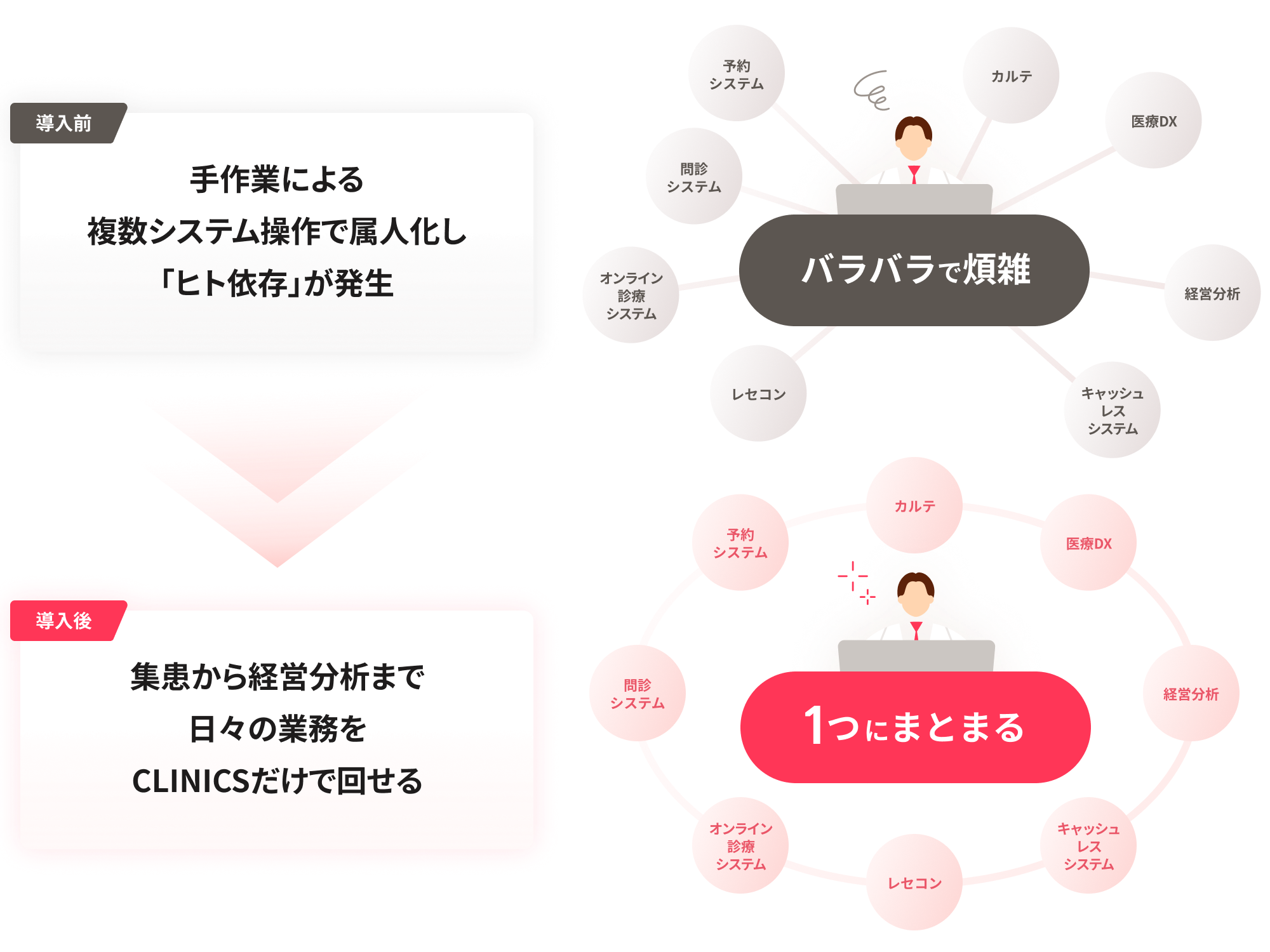 カルテ・レセコンのイメージ