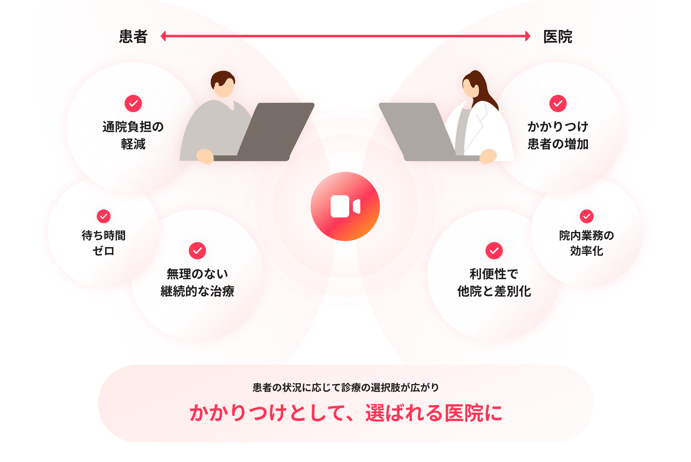 AIで入力作業を減らして患者ともっと向き合える環境へのイメージ