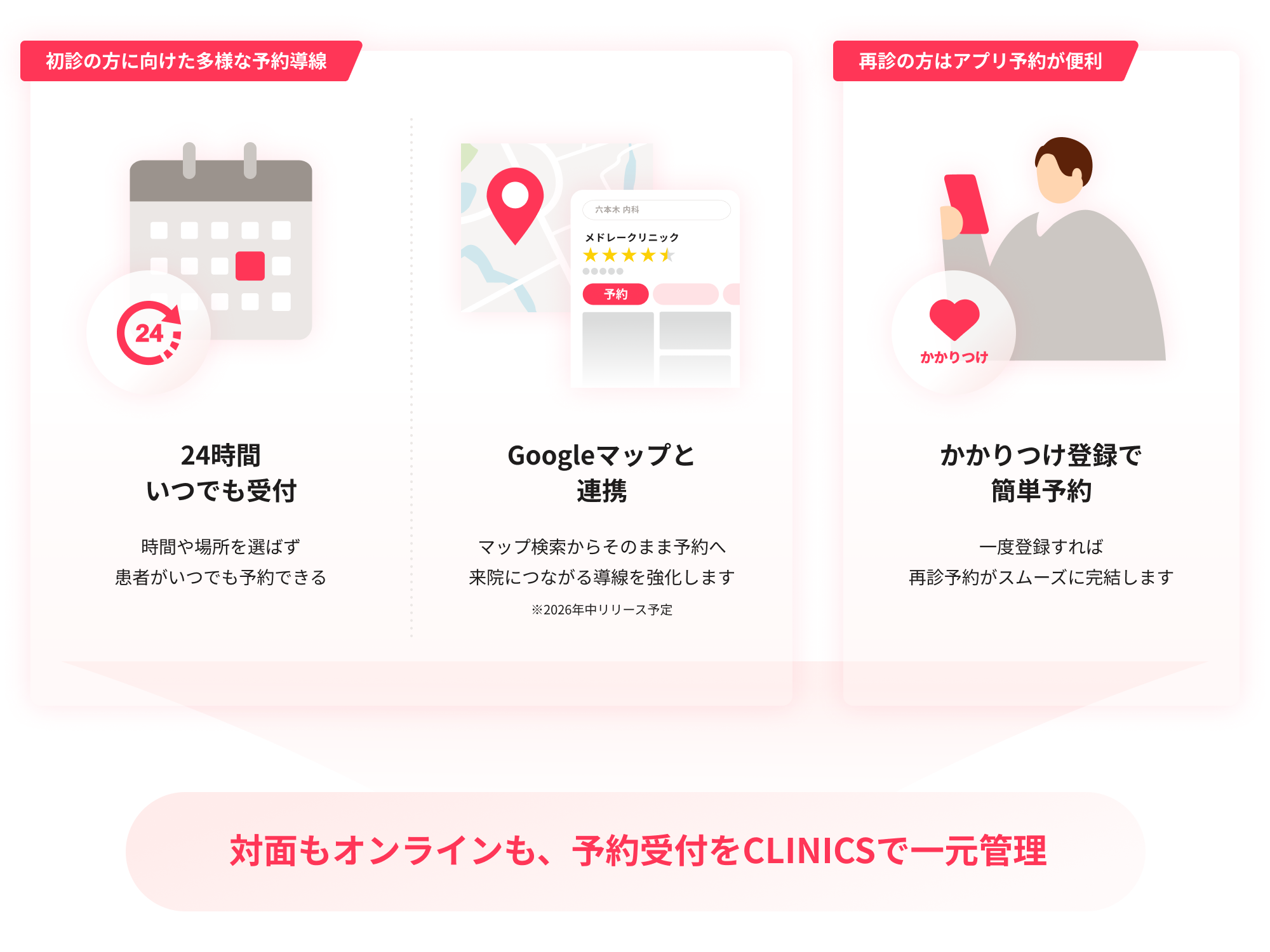 受付管理がもっとスムーズになるイメージ