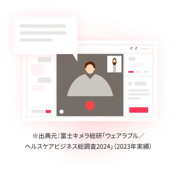 導入実績No.1のオンライン診療機能