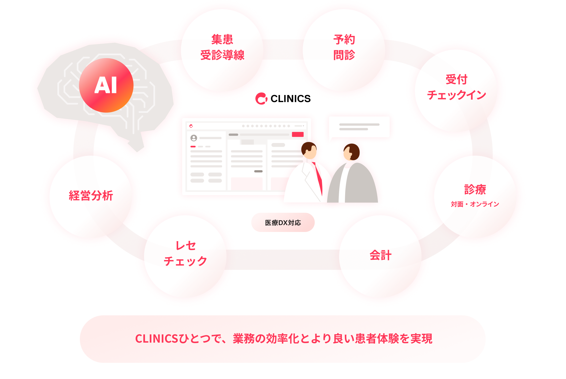業務はスムーズに、経営はスマートに。AI × 医療SaaSのイメージ