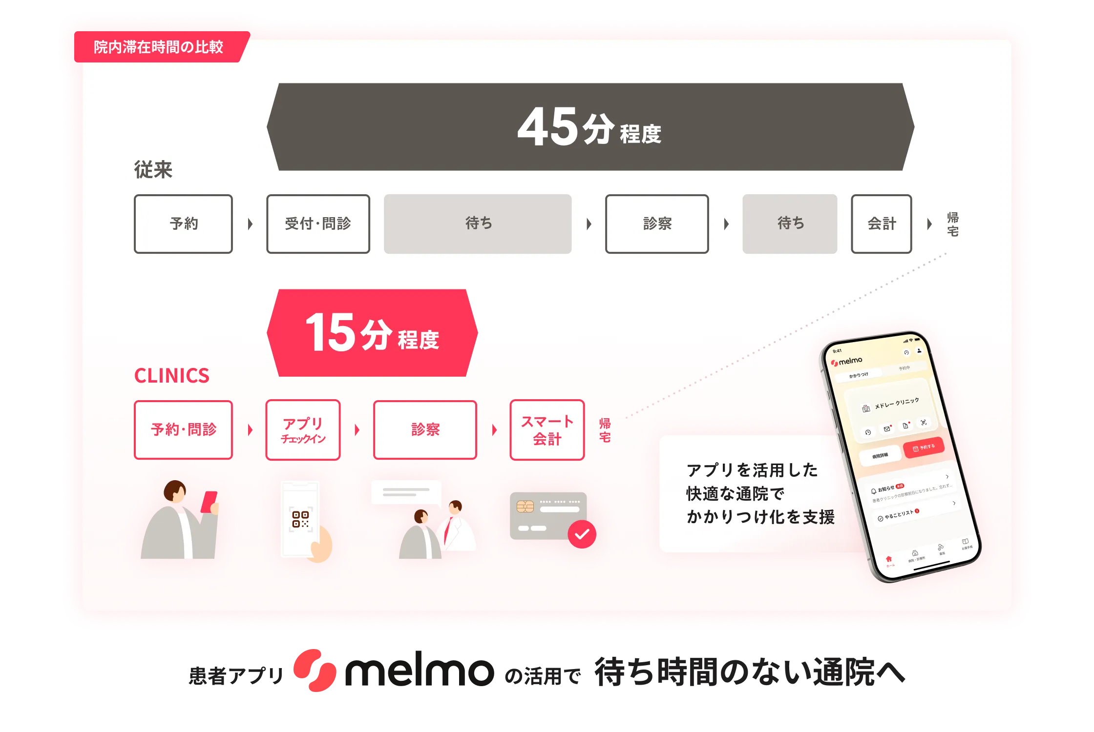 かかりつけ支援