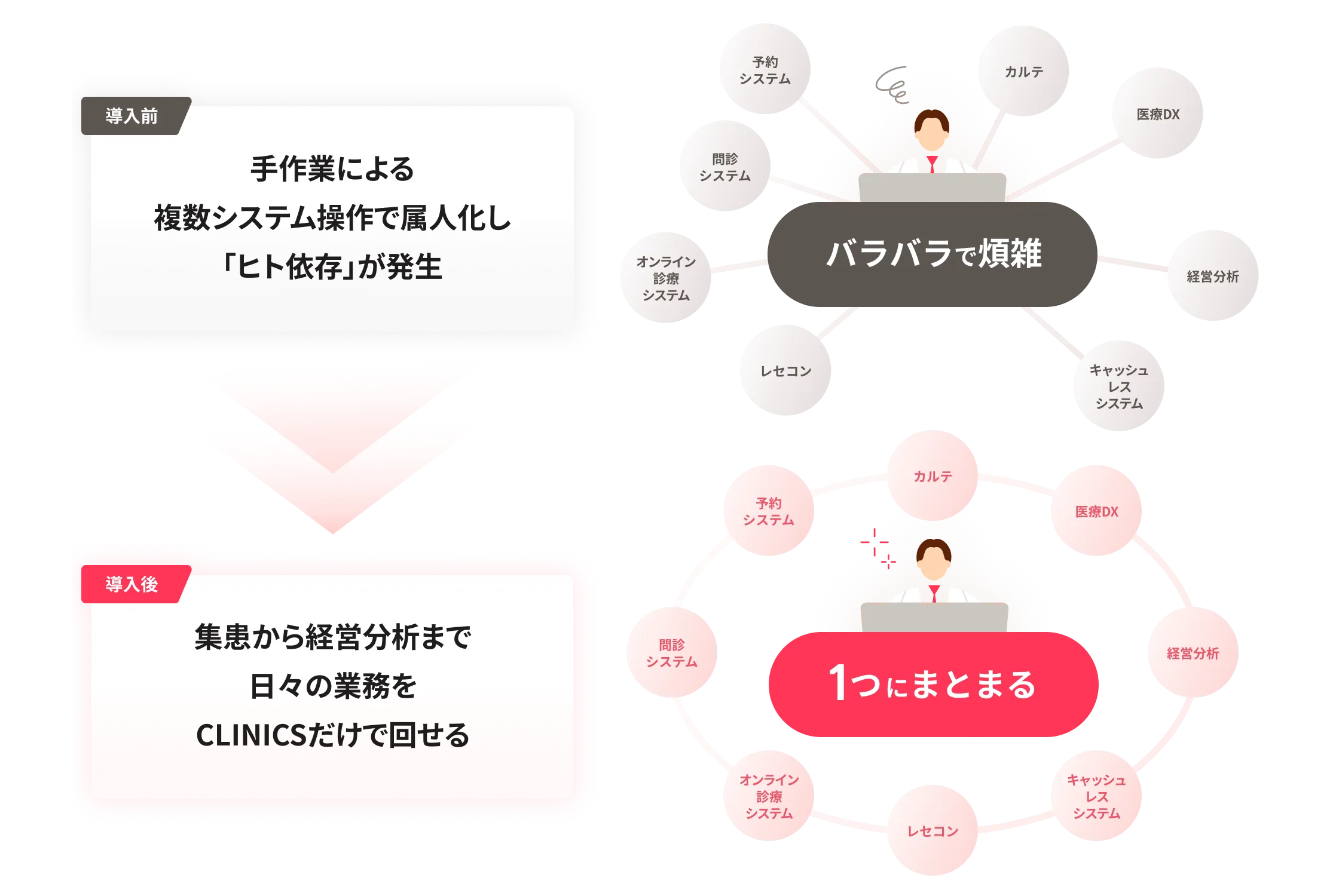 カルテ・レセコン